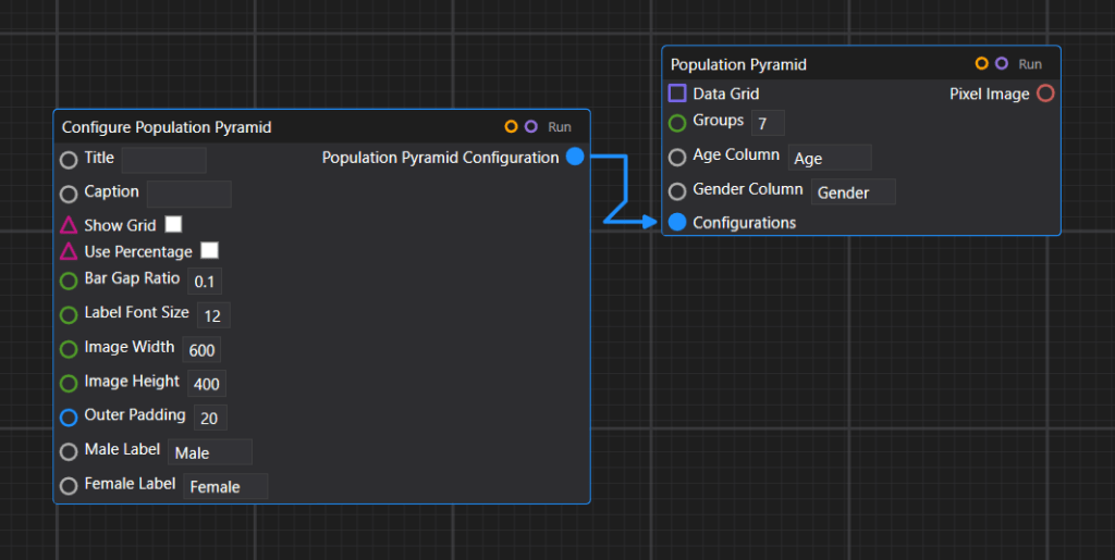 Example of plot configuration