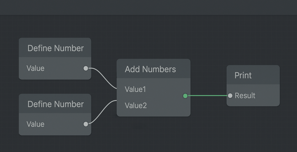 Simple Divooka Program Diagram
